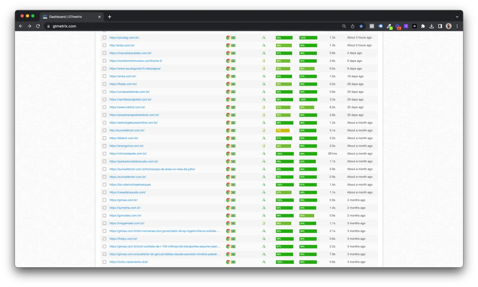 GTmetrix: como medir a performance do seu site?