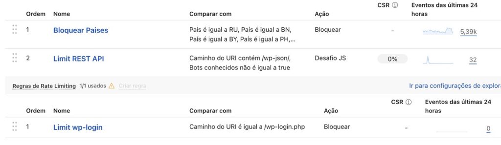 Como reduzir em 80% a carga de um portal num servidor VPS com LiteSpeed, Cache Redis e Cloudflare
