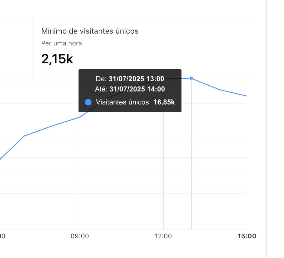 Como reduzir em 80% a carga de um portal num servidor VPS com LiteSpeed, Cache Redis e Cloudflare