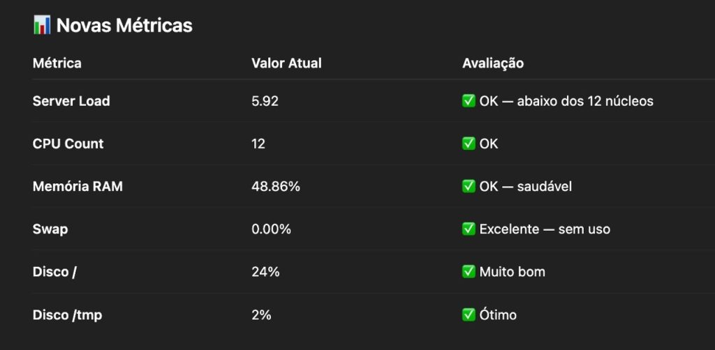Como reduzir em 80% a carga de um portal num servidor VPS com LiteSpeed, Cache Redis e Cloudflare
