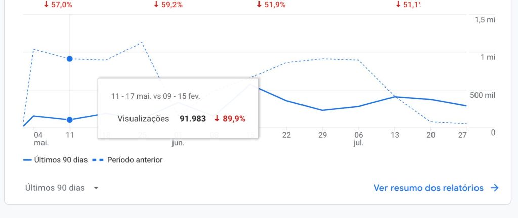 Como reduzir em 80% a carga de um portal num servidor VPS com LiteSpeed, Cache Redis e Cloudflare