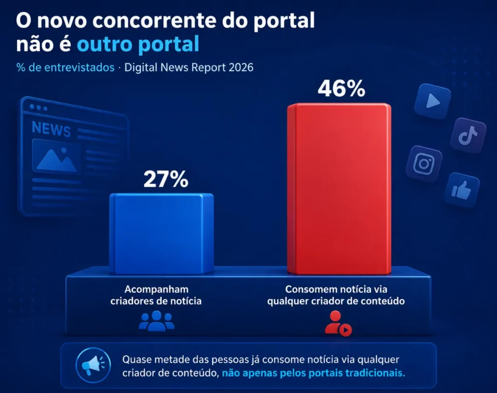 novo concorrente do portal
