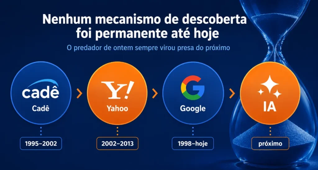 cade yahoo google ia