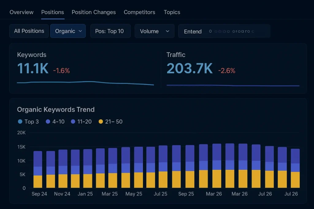 Reddit pode ser a ferramenta de pesquisa de palavras-chave que você está ignorando