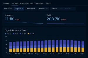 Reddit pode ser a ferramenta de pesquisa de palavras-chave que você está ignorando