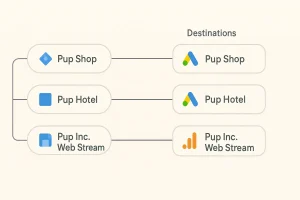 Google junta Google Tag e Tag Manager e cria rastreamento de eventos sem código