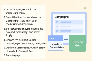 Adeus, Display: Google migra campanhas de exibição para o Demand Gen