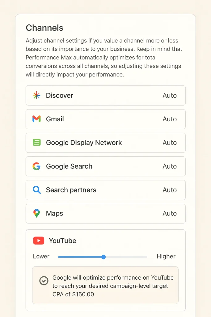 Google testa novo controle de canais no Performance Max e pode dar mais poder ao anunciante