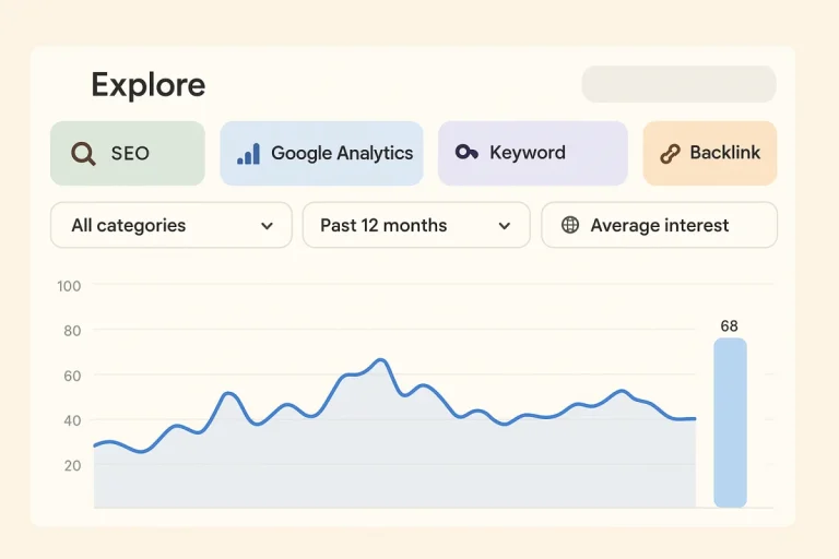 Google Trends ganha filtros por categoria na página Explorar