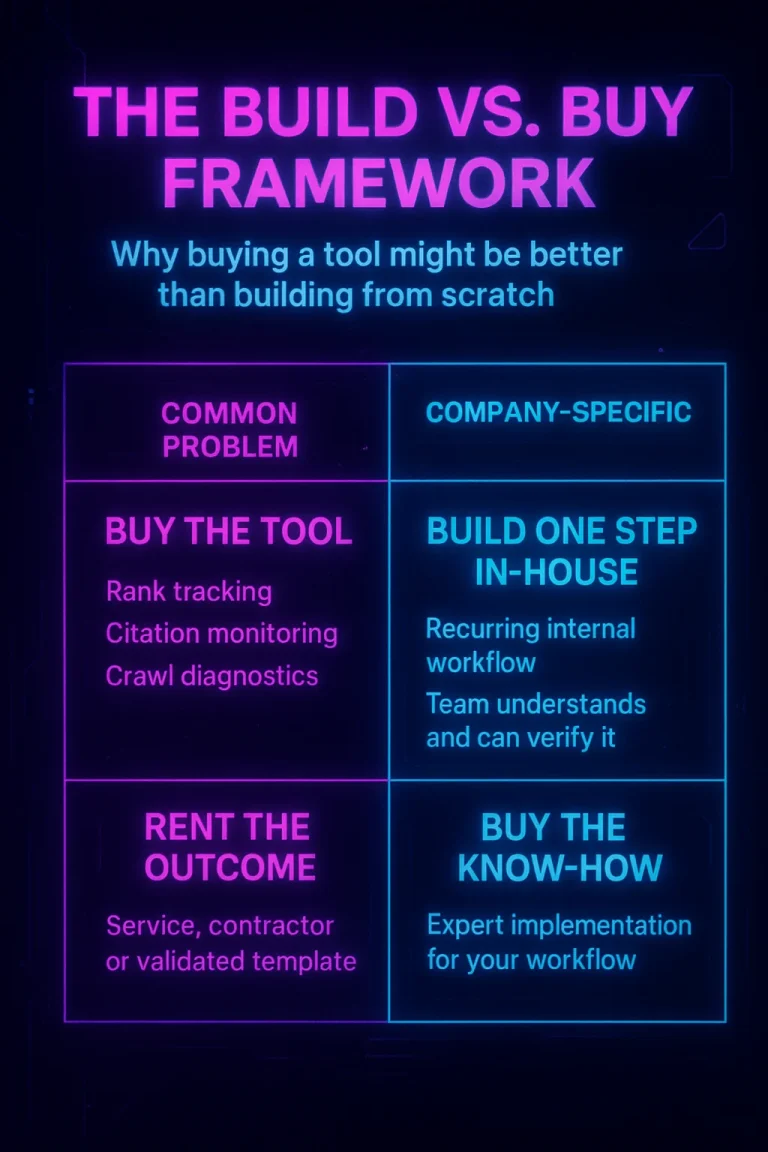 Automação de marketing: por que comprar ferramenta pode valer mais que construir do zero — entenda quando faz sentido