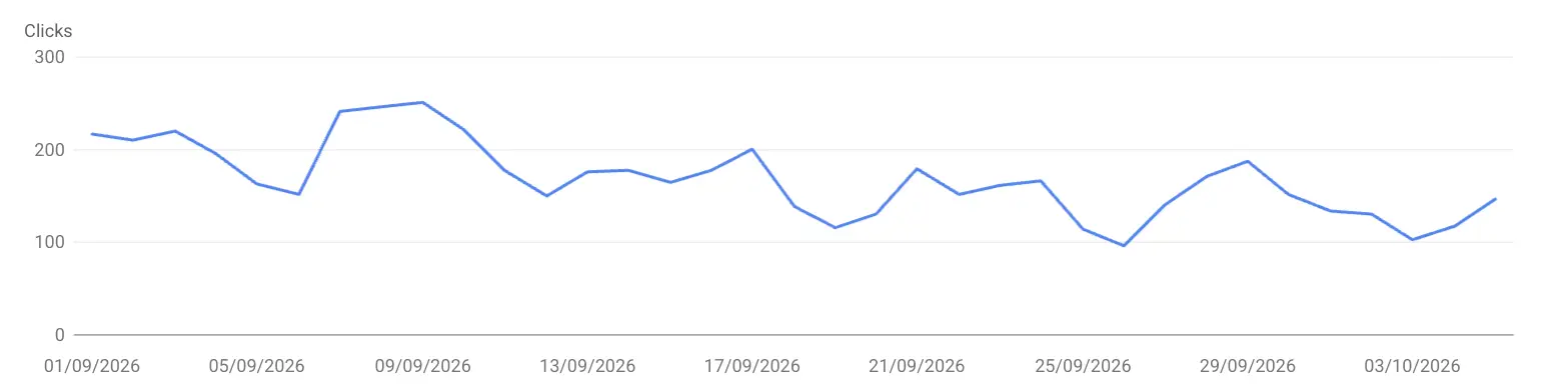 Uma diferença constante: uma das marcas teve o GA4 registrando 76% dos…
