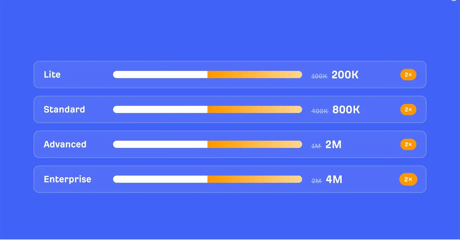 Lite: de 100 mil para 200 mil Standard: de 400 mil para…