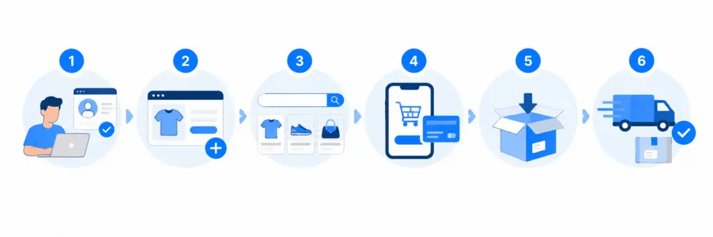 De forma simples, marketplace &eacute; um ambiente de com&eacute;rcio eletr&ocirc;nico que conecta&hellip;