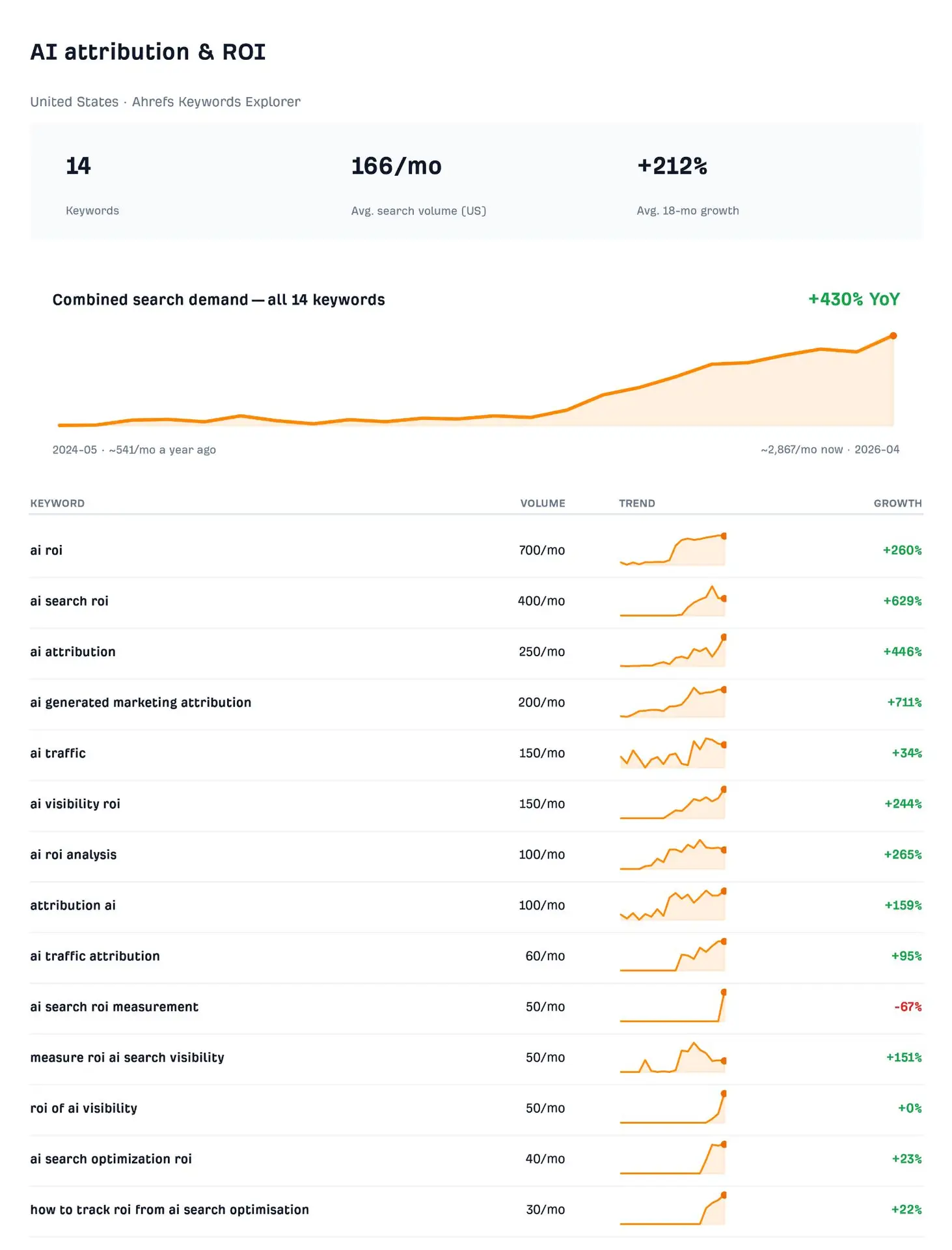 O lançamento gerou uma enxurrada de comentários em uma thread do r/SEO…
