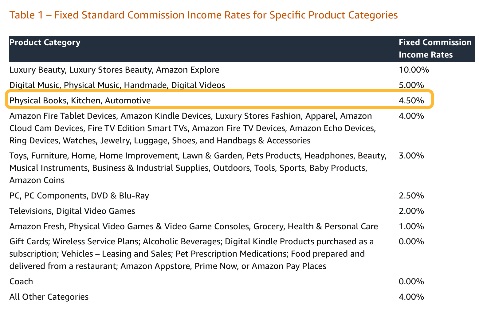 O marketing de afiliados continua sendo um dos jeitos mais simples de…