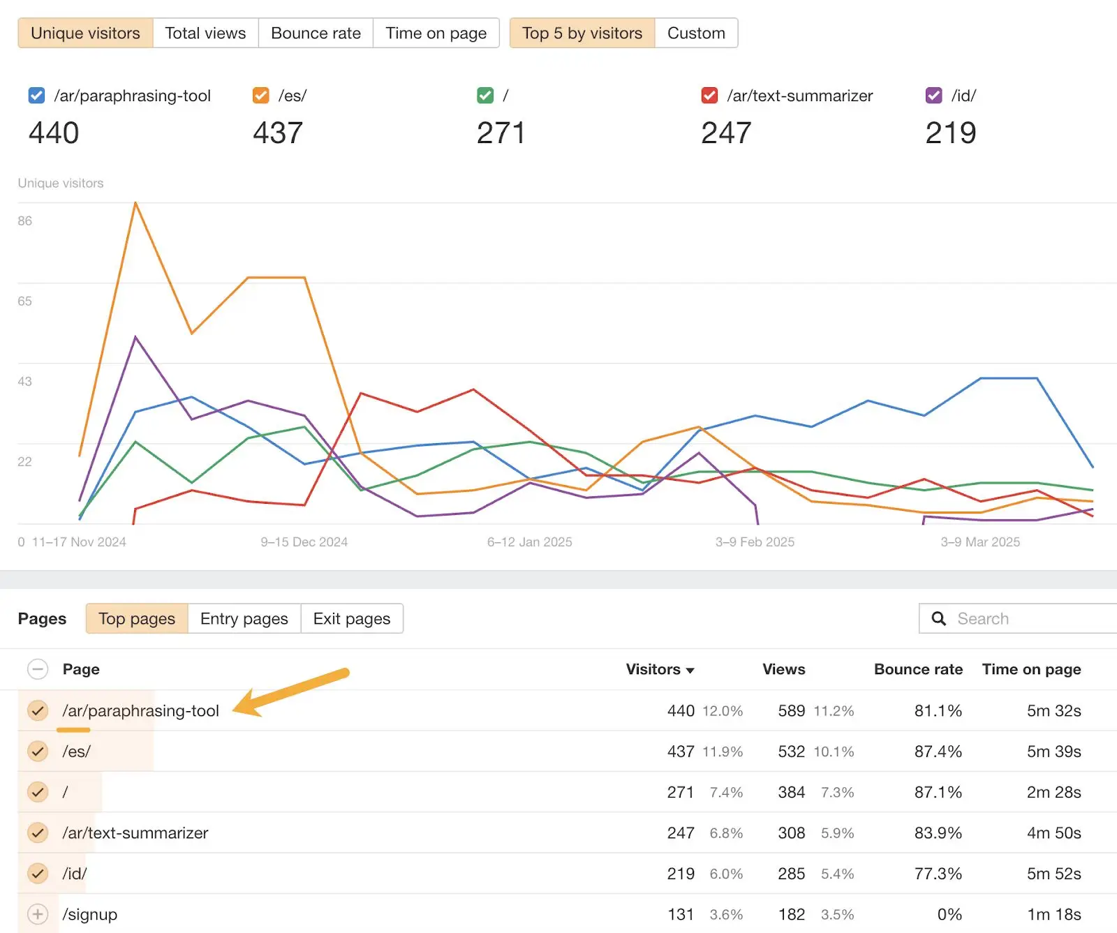 As sessões originadas em assistentes de IA se comportam como qualquer outro…