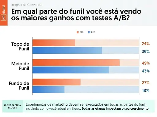 Marketing e vendas precisam combinar a qualificação com base em quatro critérios:…