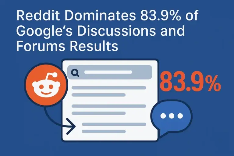 Discussões e fóruns no Google: Reddit domina 83,9% dos resultados — entenda o que isso muda para o SEO