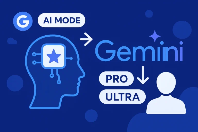 Gemini 4 Argon no AI Mode: Google libera novidade para assinantes Pro e Ultra