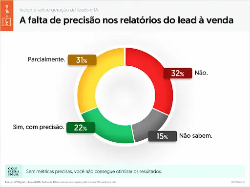 páginas comerciais claras; provas de capacidade; e um caminho de contato coerente…