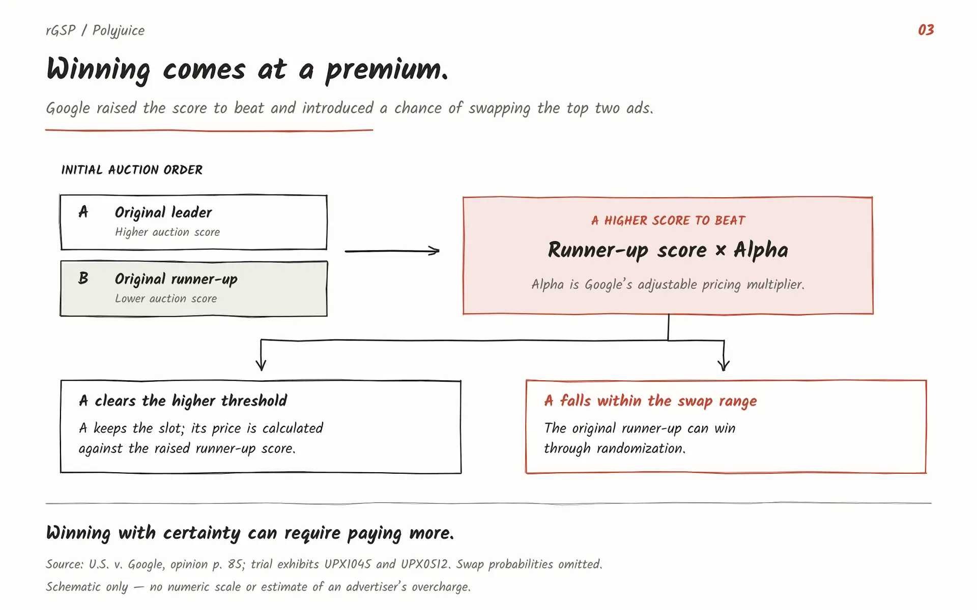 Precificação por formato, 2012–2019. Anúncios que usavam sitelinks, callouts ou snippets estruturados…