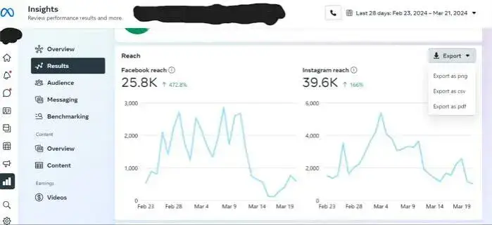 Facebook Group promotion starts with a keyword-rich name that makes your Group…