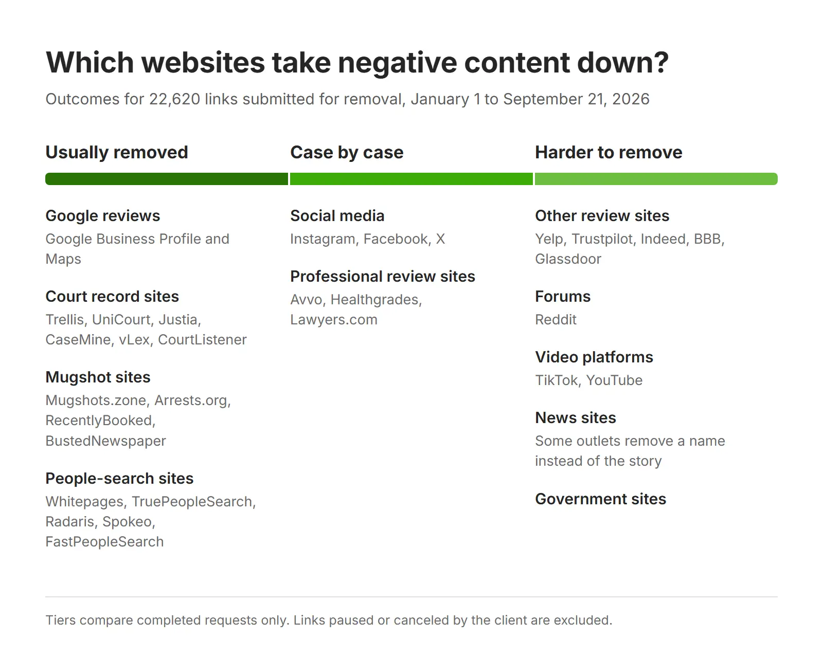 Mais de mil sites apareceram apenas uma &uacute;nica vez na base. S&oacute;&hellip;