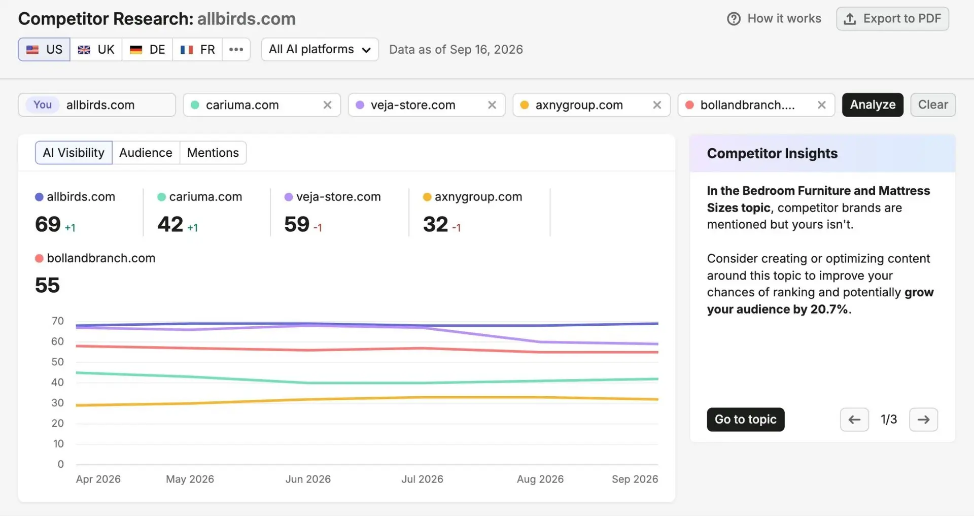 Estabelecer uma linha de base (baseline) de visibilidade em IA Identificar o…