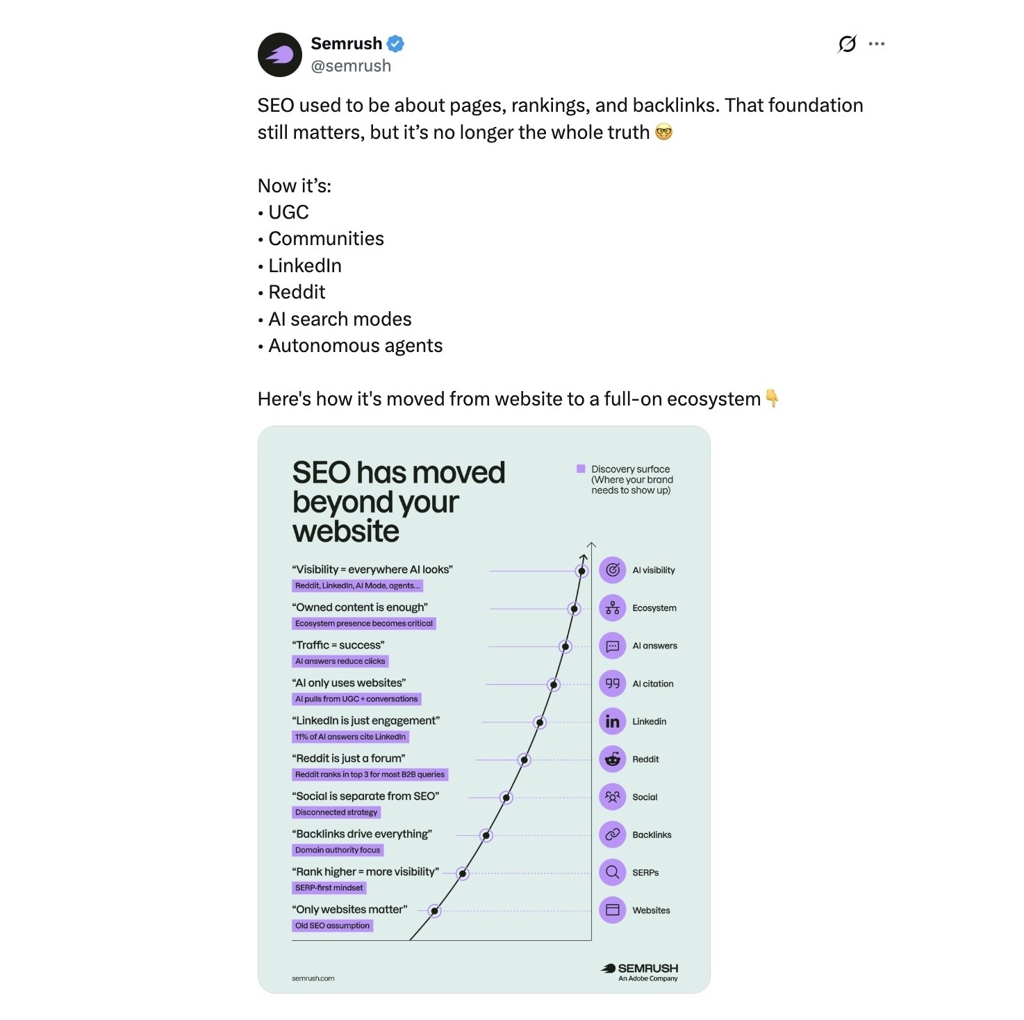 O motivo por trás disso é simples: buscadores e redes sociais estão…