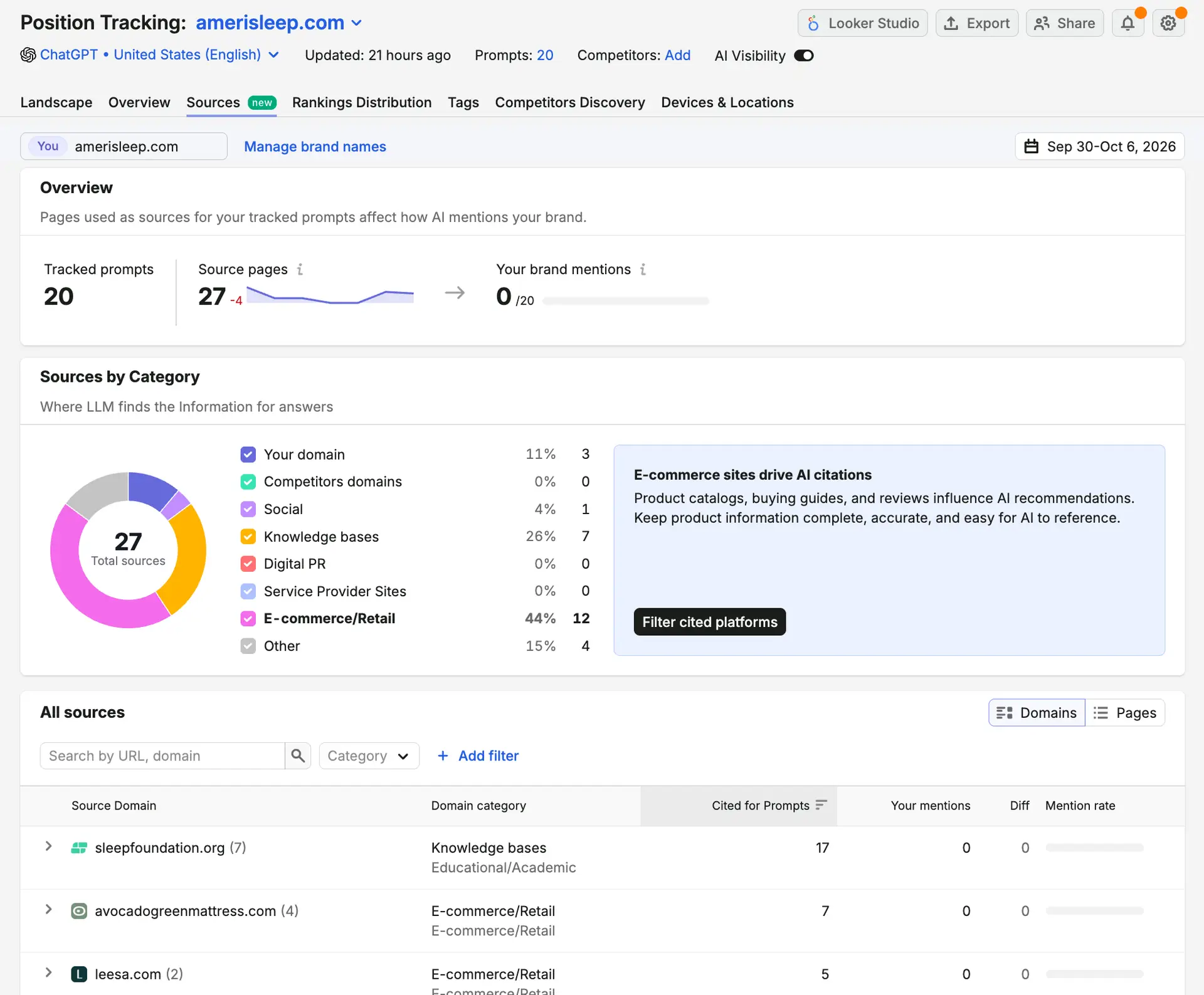 Acompanhar as cita&ccedil;&otilde;es de IA revela quais sites as plataformas consultam na&hellip;