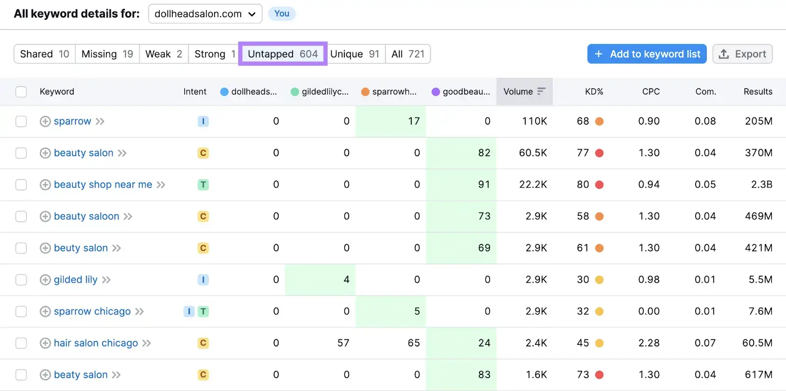 O Google exibe resultados locais quando entende que o usuário busca produtos,…