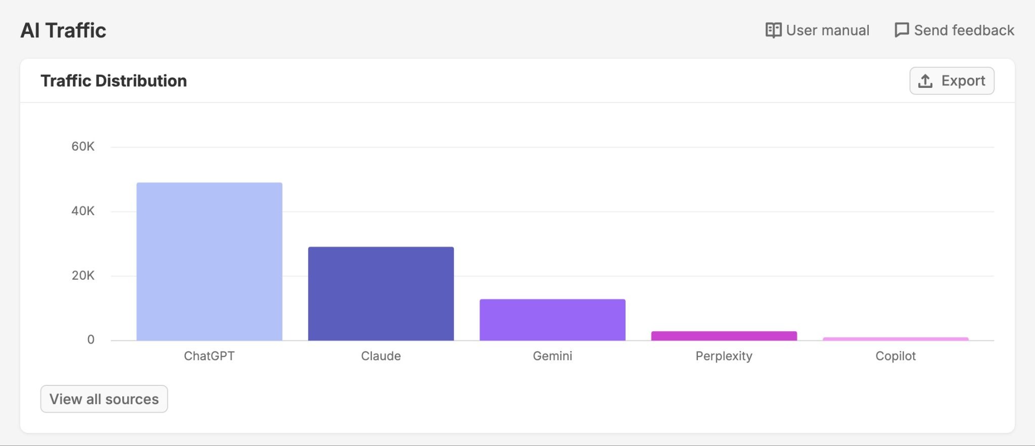 Corrigir as páginas desatualizadas do site da Feature Upvote que o Google…
