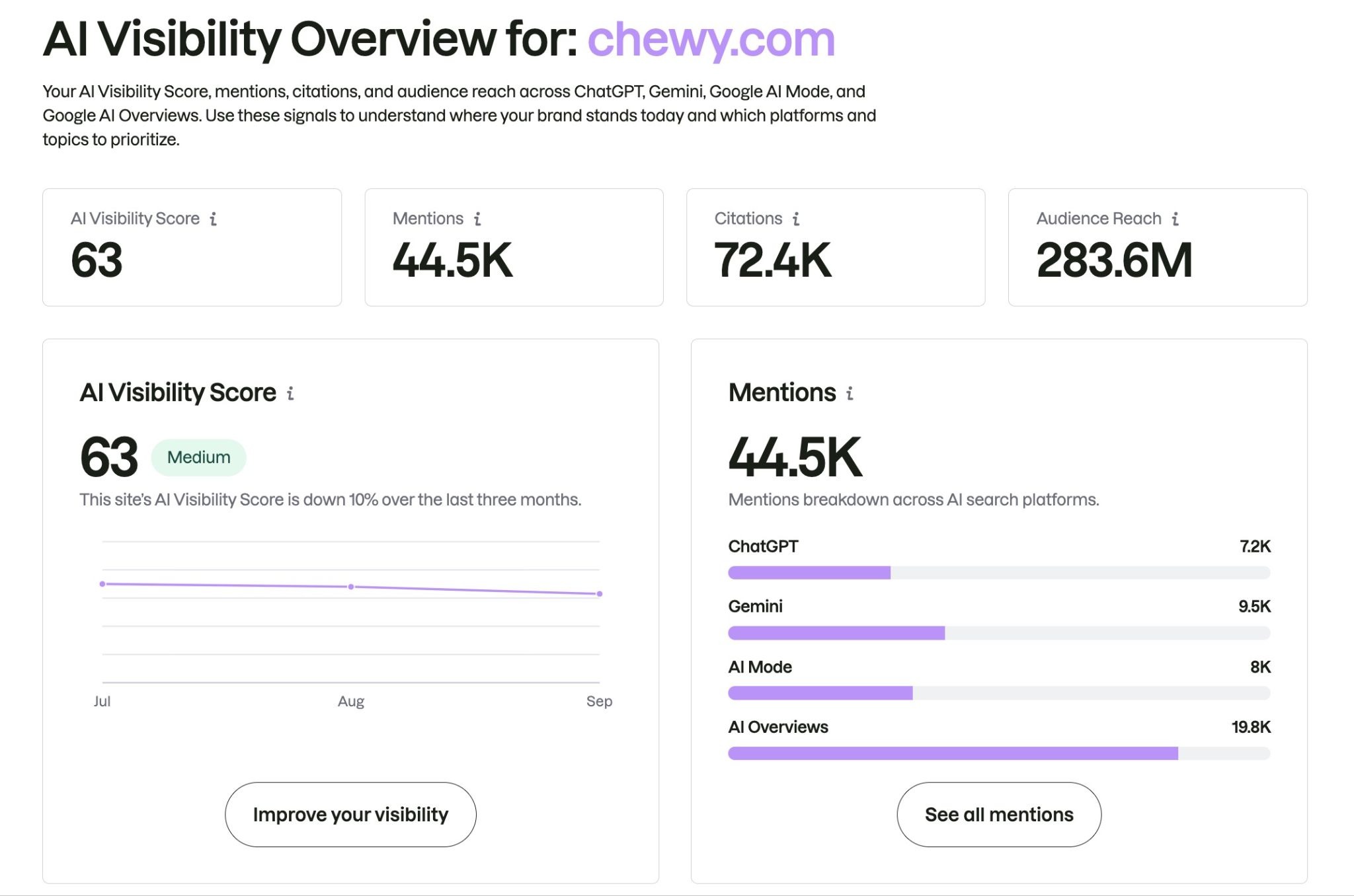 O Semrush é uma plataforma de visibilidade em buscas, e o plano…