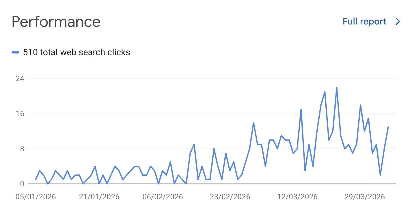 Buscadores como Google e ferramentas de inteligência artificial, como o ChatGPT, mudaram…