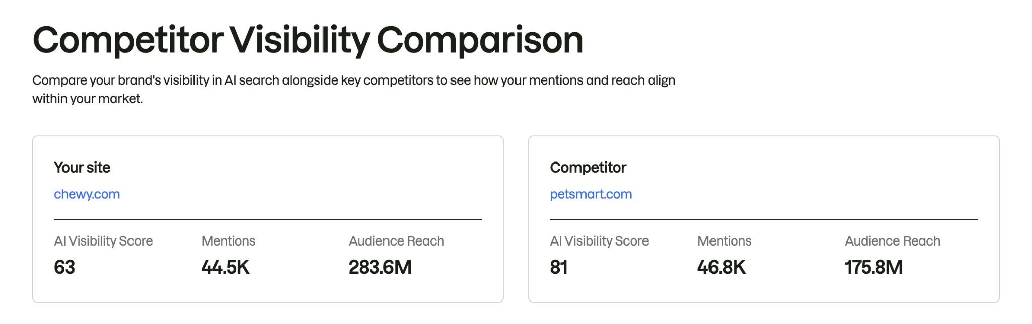 O Semrush é uma plataforma de visibilidade em buscas, e o plano…
