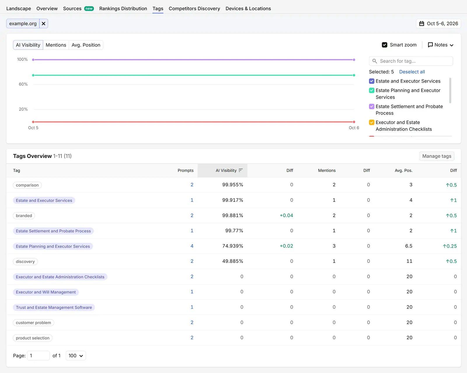 Para colocar isso em prática, crie uma campanha na ferramenta Prompt Tracking,…