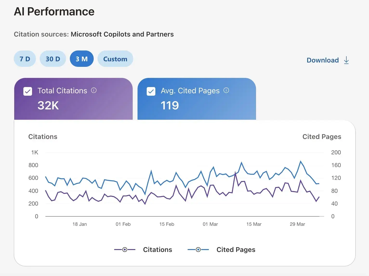 Buscadores como Google e ferramentas de inteligência artificial, como o ChatGPT, mudaram…