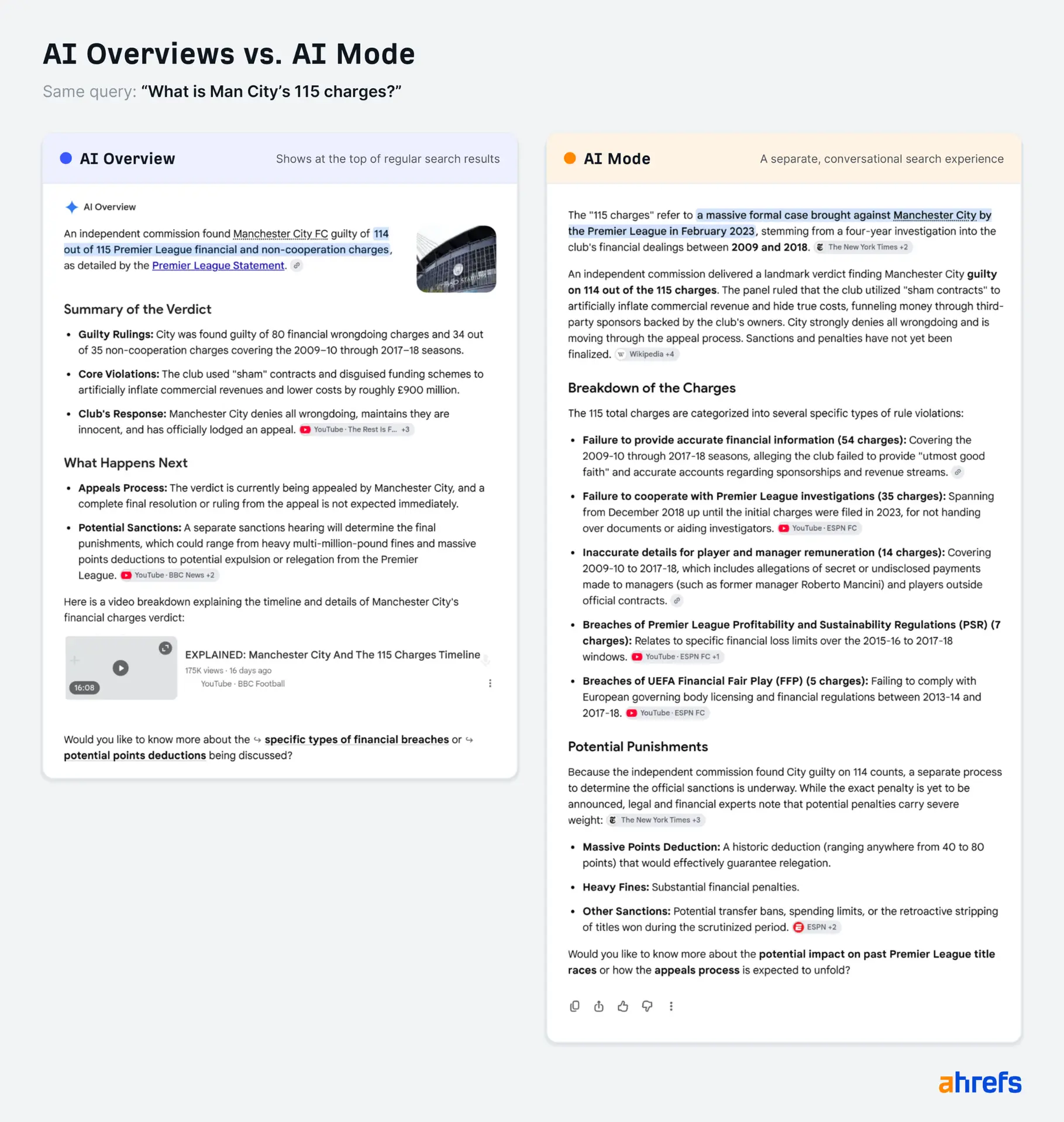 O AI Mode é a experiência de busca conversacional do Google. Em…