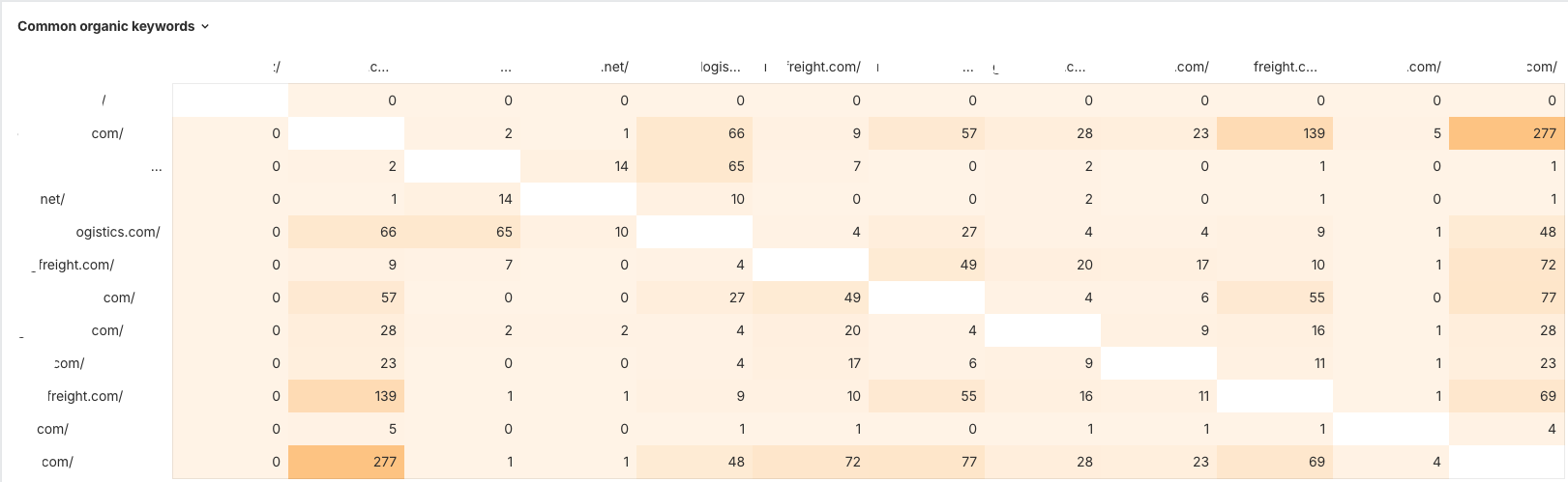 O roteiro de SEO proposto funciona como um filtro de disciplina: cada…